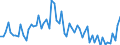 KN 2936 /Exporte /Einheit = Preise (Euro/Tonne) /Partnerland: Ver.koenigreich(Ohne Nordirland) /Meldeland: Eur27_2020 /2936:Provitamine und Vitamine, Natürlich, Auch Synthetisch Hergestellt, Einschl. Natürliche Konzentrate, und Ihre Hauptsächlich als Vitamine Gebrauchten Derivate, Auch Untereinander Gemischt, Auch in Lösemitteln Aller Art