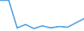 KN 2936 /Exporte /Einheit = Preise (Euro/Tonne) /Partnerland: Ceuta und Melilla /Meldeland: Eur27 /2936:Provitamine und Vitamine, Natürlich, Auch Synthetisch Hergestellt, Einschl. Natürliche Konzentrate, und Ihre Hauptsächlich als Vitamine Gebrauchten Derivate, Auch Untereinander Gemischt, Auch in Lösemitteln Aller Art