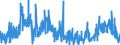 CN 2936 /Exports /Unit = Prices (Euro/ton) /Partner: Norway /Reporter: Eur27_2020 /2936:Provitamins and Vitamins, Natural or Reproduced by Synthesis, Incl. Natural Concentrates, Derivatives Thereof Used Primarily as Vitamins, and Intermixtures of the Foregoing, Whether or not in any Solvent