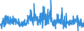 CN 2936 /Exports /Unit = Prices (Euro/ton) /Partner: Sweden /Reporter: Eur27_2020 /2936:Provitamins and Vitamins, Natural or Reproduced by Synthesis, Incl. Natural Concentrates, Derivatives Thereof Used Primarily as Vitamins, and Intermixtures of the Foregoing, Whether or not in any Solvent