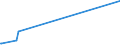 KN 2936 /Exporte /Einheit = Preise (Euro/Tonne) /Partnerland: Vatikanstadt /Meldeland: Eur27_2020 /2936:Provitamine und Vitamine, Natürlich, Auch Synthetisch Hergestellt, Einschl. Natürliche Konzentrate, und Ihre Hauptsächlich als Vitamine Gebrauchten Derivate, Auch Untereinander Gemischt, Auch in Lösemitteln Aller Art