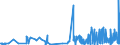 KN 2936 /Exporte /Einheit = Preise (Euro/Tonne) /Partnerland: San Marino /Meldeland: Eur27_2020 /2936:Provitamine und Vitamine, Natürlich, Auch Synthetisch Hergestellt, Einschl. Natürliche Konzentrate, und Ihre Hauptsächlich als Vitamine Gebrauchten Derivate, Auch Untereinander Gemischt, Auch in Lösemitteln Aller Art