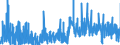 KN 2936 /Exporte /Einheit = Preise (Euro/Tonne) /Partnerland: Estland /Meldeland: Eur27_2020 /2936:Provitamine und Vitamine, Natürlich, Auch Synthetisch Hergestellt, Einschl. Natürliche Konzentrate, und Ihre Hauptsächlich als Vitamine Gebrauchten Derivate, Auch Untereinander Gemischt, Auch in Lösemitteln Aller Art