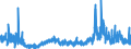 KN 2936 /Exporte /Einheit = Preise (Euro/Tonne) /Partnerland: Weissrussland /Meldeland: Eur27_2020 /2936:Provitamine und Vitamine, Natürlich, Auch Synthetisch Hergestellt, Einschl. Natürliche Konzentrate, und Ihre Hauptsächlich als Vitamine Gebrauchten Derivate, Auch Untereinander Gemischt, Auch in Lösemitteln Aller Art