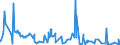 CN 2936 /Exports /Unit = Prices (Euro/ton) /Partner: Turkmenistan /Reporter: Eur27_2020 /2936:Provitamins and Vitamins, Natural or Reproduced by Synthesis, Incl. Natural Concentrates, Derivatives Thereof Used Primarily as Vitamins, and Intermixtures of the Foregoing, Whether or not in any Solvent