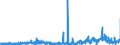 KN 2936 /Exporte /Einheit = Preise (Euro/Tonne) /Partnerland: Slowenien /Meldeland: Eur27_2020 /2936:Provitamine und Vitamine, Natürlich, Auch Synthetisch Hergestellt, Einschl. Natürliche Konzentrate, und Ihre Hauptsächlich als Vitamine Gebrauchten Derivate, Auch Untereinander Gemischt, Auch in Lösemitteln Aller Art