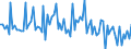 CN 2936 /Exports /Unit = Prices (Euro/ton) /Partner: Serb.monten. /Reporter: Eur15 /2936:Provitamins and Vitamins, Natural or Reproduced by Synthesis, Incl. Natural Concentrates, Derivatives Thereof Used Primarily as Vitamins, and Intermixtures of the Foregoing, Whether or not in any Solvent