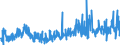 KN 2936 /Exporte /Einheit = Preise (Euro/Tonne) /Partnerland: Serbien /Meldeland: Eur27_2020 /2936:Provitamine und Vitamine, Natürlich, Auch Synthetisch Hergestellt, Einschl. Natürliche Konzentrate, und Ihre Hauptsächlich als Vitamine Gebrauchten Derivate, Auch Untereinander Gemischt, Auch in Lösemitteln Aller Art