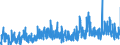 KN 2936 /Exporte /Einheit = Preise (Euro/Tonne) /Partnerland: Marokko /Meldeland: Eur27_2020 /2936:Provitamine und Vitamine, Natürlich, Auch Synthetisch Hergestellt, Einschl. Natürliche Konzentrate, und Ihre Hauptsächlich als Vitamine Gebrauchten Derivate, Auch Untereinander Gemischt, Auch in Lösemitteln Aller Art