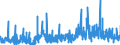 KN 2936 /Exporte /Einheit = Preise (Euro/Tonne) /Partnerland: Tunesien /Meldeland: Eur27_2020 /2936:Provitamine und Vitamine, Natürlich, Auch Synthetisch Hergestellt, Einschl. Natürliche Konzentrate, und Ihre Hauptsächlich als Vitamine Gebrauchten Derivate, Auch Untereinander Gemischt, Auch in Lösemitteln Aller Art