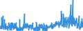 KN 2936 /Exporte /Einheit = Preise (Euro/Tonne) /Partnerland: Aegypten /Meldeland: Eur27_2020 /2936:Provitamine und Vitamine, Natürlich, Auch Synthetisch Hergestellt, Einschl. Natürliche Konzentrate, und Ihre Hauptsächlich als Vitamine Gebrauchten Derivate, Auch Untereinander Gemischt, Auch in Lösemitteln Aller Art