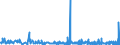 KN 2936 /Exporte /Einheit = Preise (Euro/Tonne) /Partnerland: Benin /Meldeland: Eur27_2020 /2936:Provitamine und Vitamine, Natürlich, Auch Synthetisch Hergestellt, Einschl. Natürliche Konzentrate, und Ihre Hauptsächlich als Vitamine Gebrauchten Derivate, Auch Untereinander Gemischt, Auch in Lösemitteln Aller Art