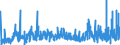 KN 2936 /Exporte /Einheit = Preise (Euro/Tonne) /Partnerland: Nigeria /Meldeland: Eur27_2020 /2936:Provitamine und Vitamine, Natürlich, Auch Synthetisch Hergestellt, Einschl. Natürliche Konzentrate, und Ihre Hauptsächlich als Vitamine Gebrauchten Derivate, Auch Untereinander Gemischt, Auch in Lösemitteln Aller Art