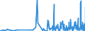 CN 2936 /Exports /Unit = Prices (Euro/ton) /Partner: Equat.guinea /Reporter: Eur27_2020 /2936:Provitamins and Vitamins, Natural or Reproduced by Synthesis, Incl. Natural Concentrates, Derivatives Thereof Used Primarily as Vitamins, and Intermixtures of the Foregoing, Whether or not in any Solvent