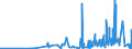 KN 2936 /Exporte /Einheit = Preise (Euro/Tonne) /Partnerland: S.tome /Meldeland: Eur27_2020 /2936:Provitamine und Vitamine, Natürlich, Auch Synthetisch Hergestellt, Einschl. Natürliche Konzentrate, und Ihre Hauptsächlich als Vitamine Gebrauchten Derivate, Auch Untereinander Gemischt, Auch in Lösemitteln Aller Art