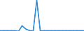 CN 29371000 /Exports /Unit = Prices (Euro/suppl. units) /Partner: France /Reporter: European Union /29371000:Pituitary 'anterior' or Similar Hormones, and Derivatives, Used Primarily as Hormones