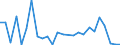 KN 29371000 /Exporte /Einheit = Preise (Euro/Bes. Maßeinheiten) /Partnerland: Niederlande /Meldeland: Europäische Union /29371000:Hormone des Hypophysenvorderlappens und Aehnliche Hormone, und Ihre Hauptsaechlich als Hormone Gebrauchten Derivate