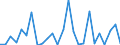 KN 29371000 /Exporte /Einheit = Preise (Euro/Bes. Maßeinheiten) /Partnerland: Italien /Meldeland: Europäische Union /29371000:Hormone des Hypophysenvorderlappens und Aehnliche Hormone, und Ihre Hauptsaechlich als Hormone Gebrauchten Derivate