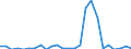 KN 29371000 /Exporte /Einheit = Preise (Euro/Bes. Maßeinheiten) /Partnerland: Ver.koenigreich /Meldeland: Europäische Union /29371000:Hormone des Hypophysenvorderlappens und Aehnliche Hormone, und Ihre Hauptsaechlich als Hormone Gebrauchten Derivate