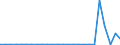 KN 29371000 /Exporte /Einheit = Preise (Euro/Bes. Maßeinheiten) /Partnerland: Irland /Meldeland: Europäische Union /29371000:Hormone des Hypophysenvorderlappens und Aehnliche Hormone, und Ihre Hauptsaechlich als Hormone Gebrauchten Derivate