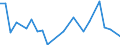 KN 29371000 /Exporte /Einheit = Preise (Euro/Bes. Maßeinheiten) /Partnerland: Daenemark /Meldeland: Europäische Union /29371000:Hormone des Hypophysenvorderlappens und Aehnliche Hormone, und Ihre Hauptsaechlich als Hormone Gebrauchten Derivate