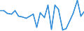 CN 29371000 /Exports /Unit = Prices (Euro/suppl. units) /Partner: Belgium /Reporter: European Union /29371000:Pituitary 'anterior' or Similar Hormones, and Derivatives, Used Primarily as Hormones