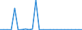 CN 29371000 /Exports /Unit = Gram (01/1998-12/2001) /Partner: Netherlands /Reporter: European Union /29371000:Pituitary 'anterior' or Similar Hormones, and Derivatives, Used Primarily as Hormones