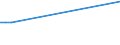 CN 29371000 /Exports /Unit = Gram (01/1998-12/2001) /Partner: Israel /Reporter: European Union /29371000:Pituitary 'anterior' or Similar Hormones, and Derivatives, Used Primarily as Hormones