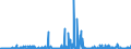 CN 29371200 /Exports /Unit = Prices (Euro/suppl. units) /Partner: France /Reporter: Eur27_2020 /29371200:Insulin and its Salts, Used Primarily as Hormones