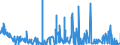 CN 29371200 /Exports /Unit = Prices (Euro/suppl. units) /Partner: Greece /Reporter: Eur27_2020 /29371200:Insulin and its Salts, Used Primarily as Hormones