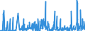 CN 29371200 /Exports /Unit = Prices (Euro/suppl. units) /Partner: Finland /Reporter: Eur27_2020 /29371200:Insulin and its Salts, Used Primarily as Hormones