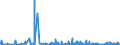 CN 29371200 /Exports /Unit = Prices (Euro/suppl. units) /Partner: Switzerland /Reporter: Eur27_2020 /29371200:Insulin and its Salts, Used Primarily as Hormones