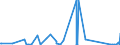 CN 29371200 /Exports /Unit = Prices (Euro/suppl. units) /Partner: Latvia /Reporter: Eur27_2020 /29371200:Insulin and its Salts, Used Primarily as Hormones