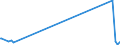 CN 29371200 /Exports /Unit = Prices (Euro/suppl. units) /Partner: Armenia /Reporter: Eur27_2020 /29371200:Insulin and its Salts, Used Primarily as Hormones