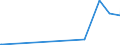 CN 29371200 /Exports /Unit = Prices (Euro/suppl. units) /Partner: Uzbekistan /Reporter: Eur27_2020 /29371200:Insulin and its Salts, Used Primarily as Hormones