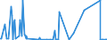 CN 29371200 /Exports /Unit = Prices (Euro/suppl. units) /Partner: Croatia /Reporter: Eur27_2020 /29371200:Insulin and its Salts, Used Primarily as Hormones