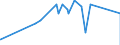 CN 29371200 /Exports /Unit = Prices (Euro/suppl. units) /Partner: Bosnia-herz. /Reporter: Eur27_2020 /29371200:Insulin and its Salts, Used Primarily as Hormones