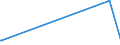 CN 29371200 /Exports /Unit = Prices (Euro/suppl. units) /Partner: Cameroon /Reporter: Eur15 /29371200:Insulin and its Salts, Used Primarily as Hormones