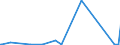 CN 29371200 /Exports /Unit = Prices (Euro/suppl. units) /Partner: Angola /Reporter: Eur27_2020 /29371200:Insulin and its Salts, Used Primarily as Hormones