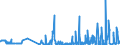 CN 29371200 /Exports /Unit = Prices (Euro/suppl. units) /Partner: South Africa /Reporter: Eur27_2020 /29371200:Insulin and its Salts, Used Primarily as Hormones