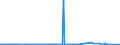 CN 29371200 /Exports /Unit = Prices (Euro/suppl. units) /Partner: Canada /Reporter: Eur27_2020 /29371200:Insulin and its Salts, Used Primarily as Hormones