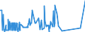 CN 29371200 /Exports /Unit = Prices (Euro/suppl. units) /Partner: Mexico /Reporter: Eur27_2020 /29371200:Insulin and its Salts, Used Primarily as Hormones