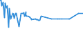 CN 29371200 /Exports /Unit = Prices (Euro/suppl. units) /Partner: El Salvador /Reporter: European Union /29371200:Insulin and its Salts, Used Primarily as Hormones