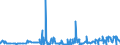 CN 29371200 /Exports /Unit = Prices (Euro/suppl. units) /Partner: Brazil /Reporter: Eur27_2020 /29371200:Insulin and its Salts, Used Primarily as Hormones