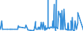 CN 29371200 /Exports /Unit = Prices (Euro/suppl. units) /Partner: Uruguay /Reporter: Eur27_2020 /29371200:Insulin and its Salts, Used Primarily as Hormones