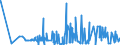 CN 29371200 /Exports /Unit = Prices (Euro/suppl. units) /Partner: Argentina /Reporter: Eur27_2020 /29371200:Insulin and its Salts, Used Primarily as Hormones