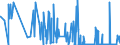 KN 29371900 /Exporte /Einheit = Preise (Euro/Bes. Maßeinheiten) /Partnerland: Luxemburg /Meldeland: Eur27_2020 /29371900:Polypeptidhormone, Proteinhormone und Glycoproteinhormone, Deren Derivate und Deren Strukturverwandte Verbindungen, Hauptsächlich als Hormone Verwendet (Ausg. Somatotropin [wachstumshormon], Seine Derivate und Seine Strukturverwandten Verbindungen Sowie Insulin und Seine Salze)