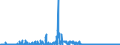 KN 29371900 /Exporte /Einheit = Preise (Euro/Bes. Maßeinheiten) /Partnerland: Schweiz /Meldeland: Eur27_2020 /29371900:Polypeptidhormone, Proteinhormone und Glycoproteinhormone, Deren Derivate und Deren Strukturverwandte Verbindungen, Hauptsächlich als Hormone Verwendet (Ausg. Somatotropin [wachstumshormon], Seine Derivate und Seine Strukturverwandten Verbindungen Sowie Insulin und Seine Salze)