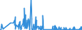 KN 29371900 /Exporte /Einheit = Preise (Euro/Bes. Maßeinheiten) /Partnerland: Slowakei /Meldeland: Eur27_2020 /29371900:Polypeptidhormone, Proteinhormone und Glycoproteinhormone, Deren Derivate und Deren Strukturverwandte Verbindungen, Hauptsächlich als Hormone Verwendet (Ausg. Somatotropin [wachstumshormon], Seine Derivate und Seine Strukturverwandten Verbindungen Sowie Insulin und Seine Salze)