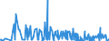 KN 29371900 /Exporte /Einheit = Preise (Euro/Bes. Maßeinheiten) /Partnerland: Ukraine /Meldeland: Eur27_2020 /29371900:Polypeptidhormone, Proteinhormone und Glycoproteinhormone, Deren Derivate und Deren Strukturverwandte Verbindungen, Hauptsächlich als Hormone Verwendet (Ausg. Somatotropin [wachstumshormon], Seine Derivate und Seine Strukturverwandten Verbindungen Sowie Insulin und Seine Salze)